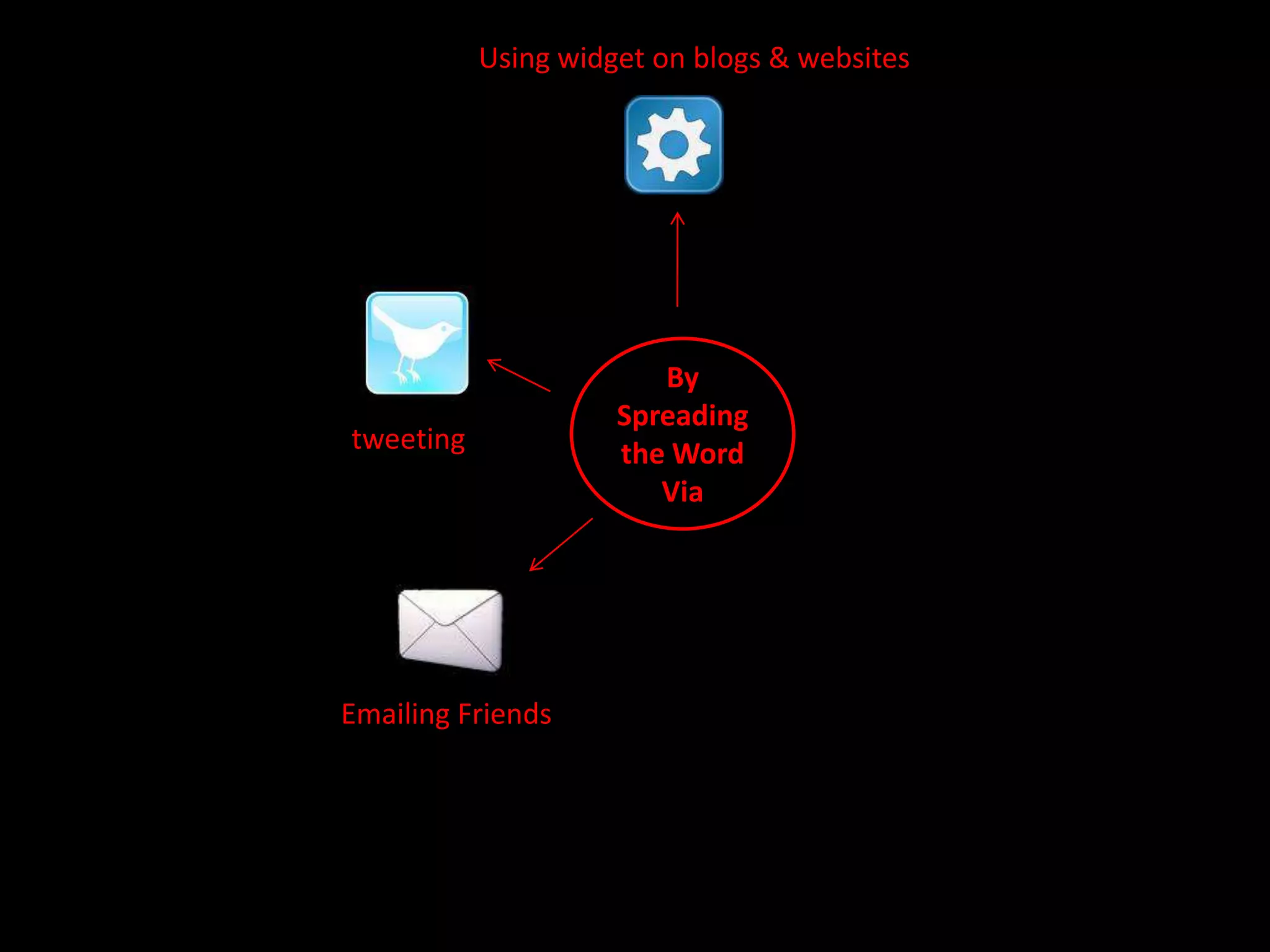 Using widget on blogs & websitesBy Spreading the Word ViatweetingEmailing Friends