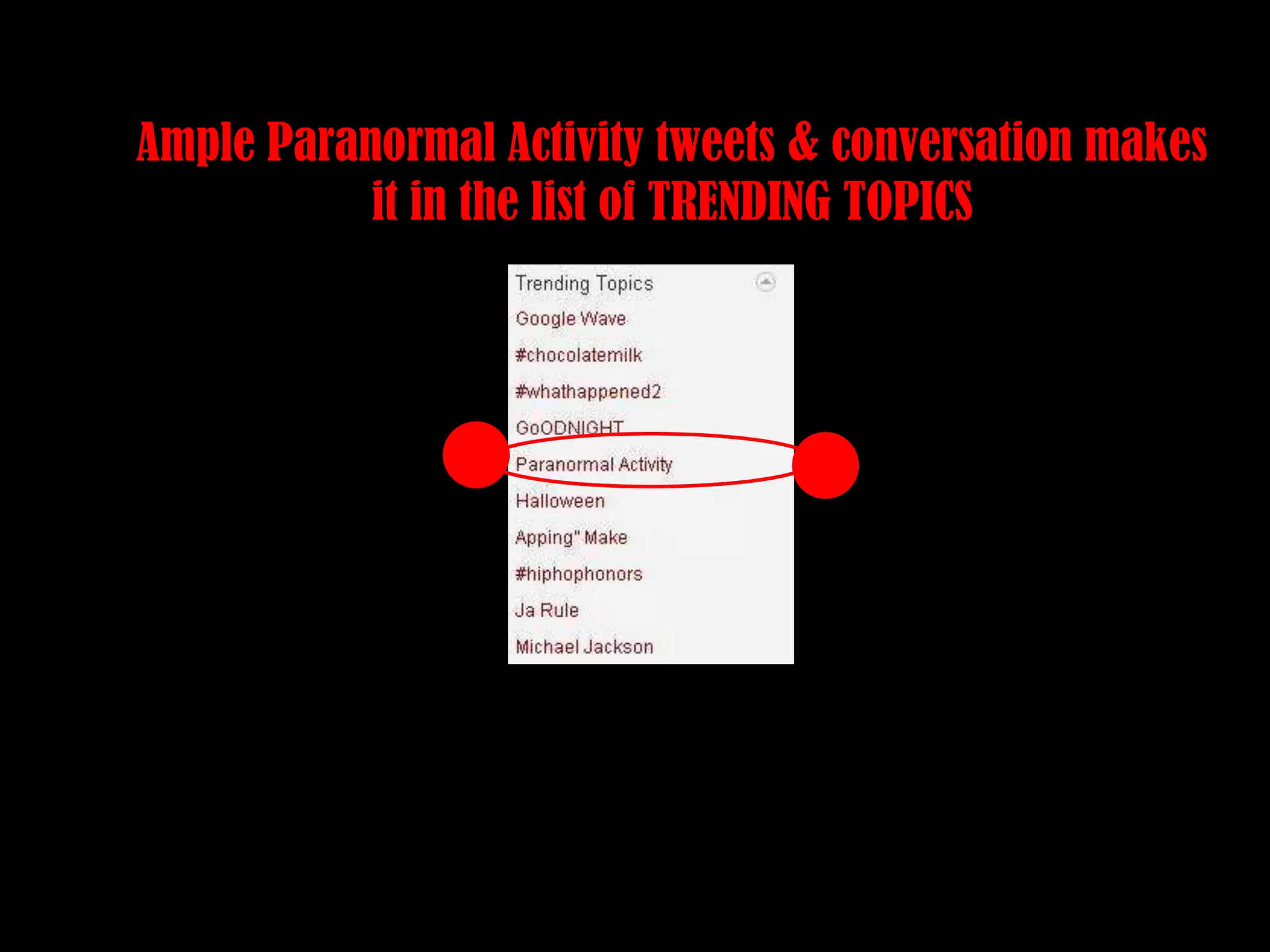 Ample Paranormal Activity tweets & conversation makes it in the list of TRENDING TOPICS