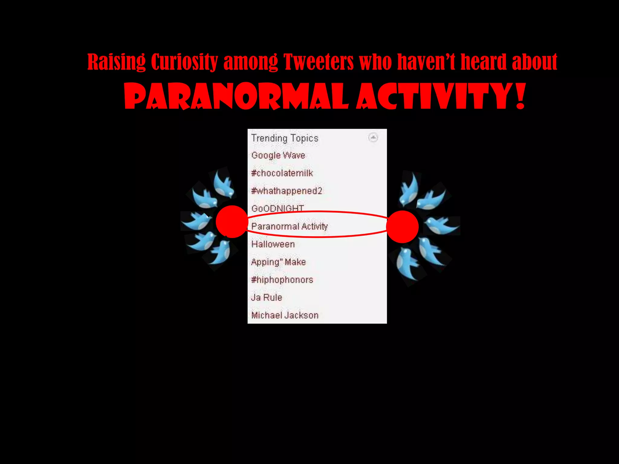 Raising Curiosity among Tweeters who haven’t heard about Paranormal Activity!