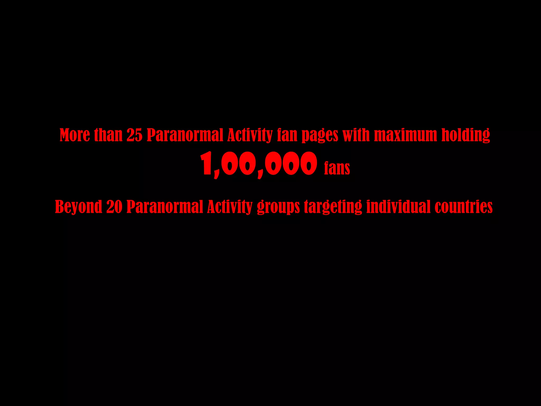 Beyond 20 Paranormal Activity groups targeting individual countriesMore than 25 Paranormal Activity fan pages with maximum holding 1,00,000 fans