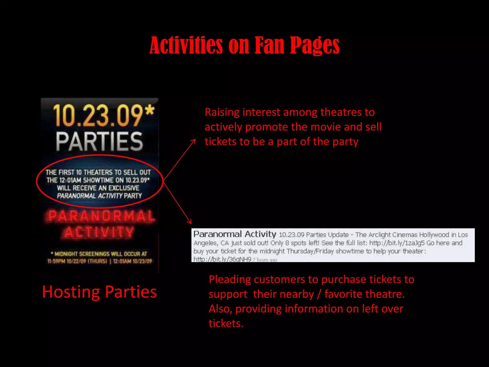 Activities on Fan PagesRaising interest among theatres to actively promote the movie and sell tickets to be a part of the party Pleading customers to purchase tickets to support their nearby / favorite theatre. Also, providing information on left over tickets. Hosting Parties