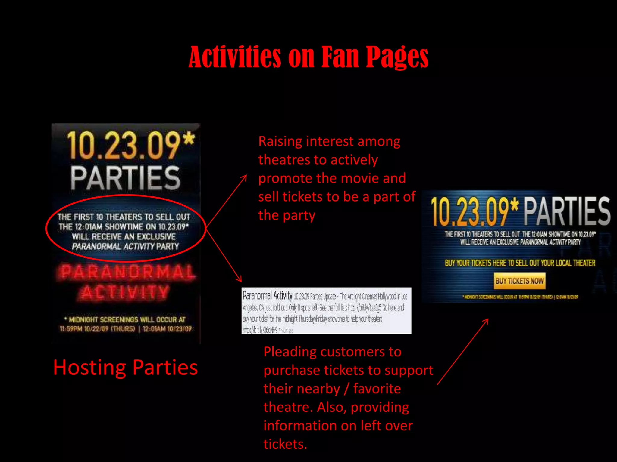 Activities on Fan PagesRaising interest among theatres to actively promote the movie and sell tickets to be a part of the party Pleading customers to purchase tickets to support their nearby / favorite theatre. Also, providing information on left over tickets. Hosting Parties
