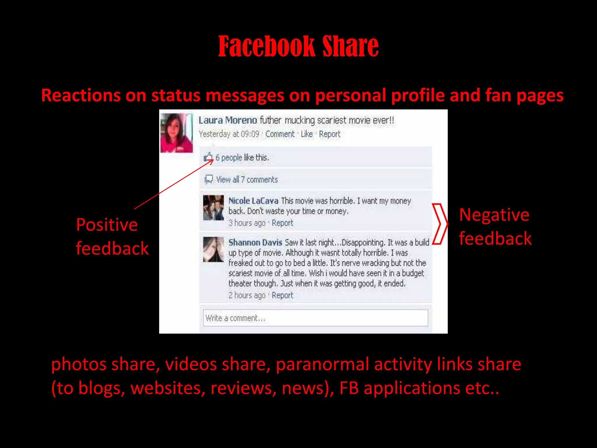 Facebook ShareReactions on status messages on personal profile and fan pages Negative feedbackPositive feedbackphotos share, videos share, paranormal activity links share (to blogs, websites, reviews, news), FB applications etc..