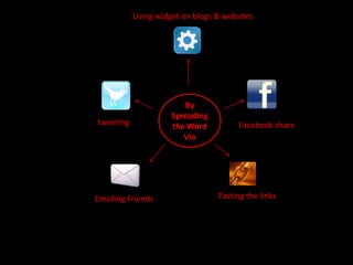 Using widget on blogs & websites<br />By Spreading the Word Via<br />tweeting<br />Facebook share<br />Pasting the links<b...