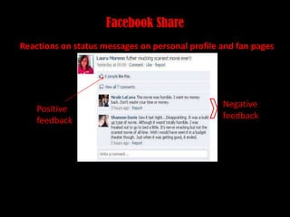 Facebook Share<br />Reactions on status messages on personal profile and fan pages <br />Negative feedback<br />Positive f...