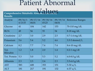 Mtabolic Reference Ranges Clinical Case study | PPTX