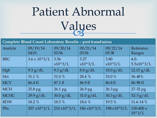 Clinical case study