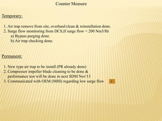 Counter Measure
Temporary:
1. Air trap remove from site, overhaul/clean & reinstallation done.
2. Surge flow monitoring from DCS,If surge flow < 200 Nm3/Hr
a) Bypass purging done.
b) Air trap checking done.
Permanent:
1. New type air trap to be install (PR already done)
2. Compressor impeller blade cleaning to be done &
performance test will be done in next SDM Nov'13
3. Communicated with OEM (MHI) regarding low surge flow
 