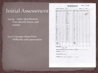 Initial Assessment54/54 – Letter Identification