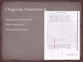 “bed” for “did”Initial Assessment19 words in approx. 10 minutes