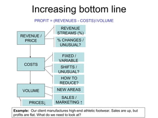 Business Case Studies | PPT