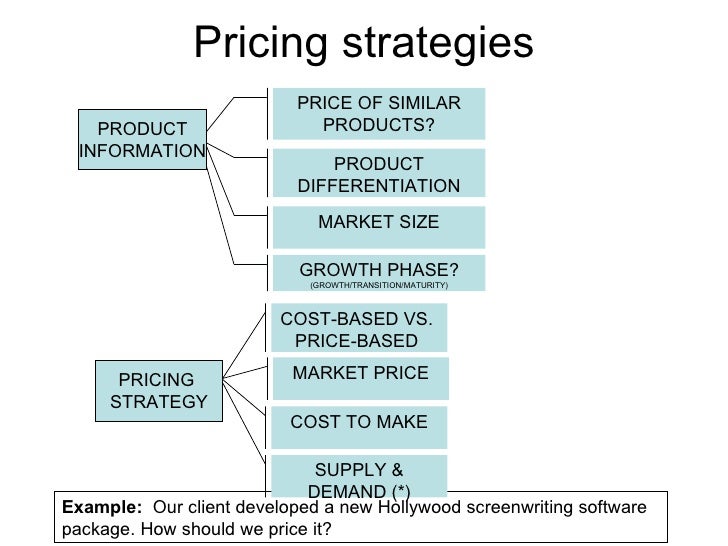 Business plan pricing policy examples
