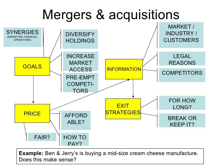 case study company acquisition