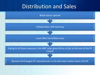 Distribution and Sales