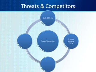 Threats & Competitors