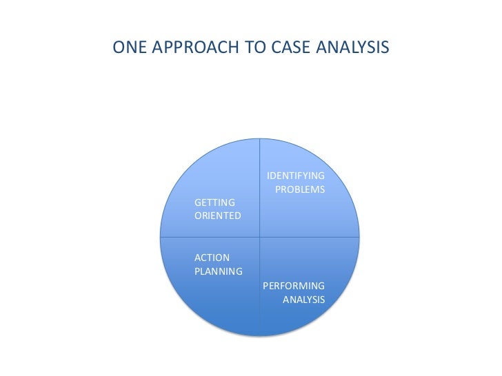 Case study method image