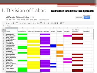 1. Division of Labor:   We Planned for a Give & Take Approach
 