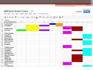 The Miracle Mile Paradox ARG Case study