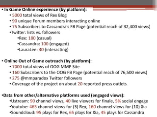 ? In Game Online experience (by platform):
     ? 5000 total views of Rex Blog
     ? 90 unique Forum members interacting online
     ? 75 Subscribers to Cassandras FB Page (potential reach of 32,400 views)
     ?Twitter: lists vs. followers
         ?Rex: 180 (casual)
         ?Cassandra: 100 (engaged)
         ?LauraLee: 40 (interacting)

? Online Out of Game outreach (by platform):
    ? 7000 total views of OOG MMP Site
    ? 160 Subscribers to the OOG FB Page (potential reach of 76,500 views)
    ? 275 @mmparadox Twitter followers
    ? Coverage of the project on about 20 reported press outlets

?Data from other/alternative platforms used (engaged views):
    ?Ustream: 90 channel views, 40 live viewers for finale, 5% social engage
    ?Youtube: 465 channel views for (3) Rex, 160 channel views for (10) Xia
    ?Soundcloud: 95 plays for Rex, 65 plays for Xia, 45 plays for Cassandra
 