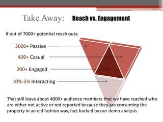 Take Away:               Reach vs. Engagement

If out of 7000+ potential reach outs:

    2000+ Passive

      400+ Casual

     200+ Engaged

   10%-5% Interacting


That still leave about 4000+ audience members that we have reached who
are either not active or not reported because they are consuming the
property in an old fashion way, fact backed by our demo analysis.
 
