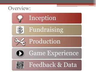 Overview:
        Inception
        Fundraising
        Production
        Game Experience
        Feedback & Data
 
