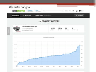 We make our goal!
 
