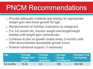     Provide adequate nutrients and energy for appropriate
      weight gain and linear growth for age
     Reinforcement of nutrition instruction to caregivers
     For 3-6 month old, monitor weight and length/height
      weekly until weight gain commences
     Continue to plot on growth charts every 3 months until
      child demonstrates acceptable growth curve
     Enteral nutritional support, if necessary

Age            Average       Average      Average         Average Fluid
               Weight Gain   Protein      Energy          (mL/kg/day)
               (g/day)       (g/kg/day)   (kcal/kg/day)
3-6 months     15-25         2.2          108             125-160
 