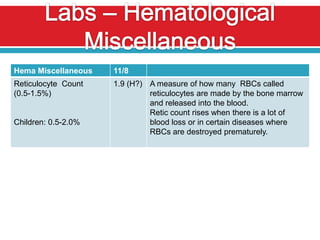 Hema Miscellaneous   11/8
Reticulocyte Count   1.9 (H?) A measure of how many RBCs called
(0.5-1.5%)                    reticulocytes are made by the bone marrow
                              and released into the blood.
                              Retic count rises when there is a lot of
Children: 0.5-2.0%            blood loss or in certain diseases where
                              RBCs are destroyed prematurely.
 