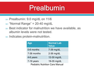    Prealbumin: 9.0 mg/dL on 11/6
   “Normal Range” = 20-40 mg/dL
   Best indicator for malnutrition we have available, as
    albumin levels were not tested.
   Indicates protein-malnutrition.
                 Age                Normal Lab
                                    Value
                 0-6 months         7-39 mg/dL
                 7-36 months        2-36 mg/dL
                 4-6 years          12-30 mg/dL
                 7-19 years           19-35 mg/dL
                    Pediatric Nutrition Care Manual
 
