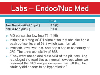11/6
Free Thyroxine (0.9-1.8 ng/dL)   0.6 (L)
TSH (0.4-6.0 μIU/mL)             1.957

   MD consult for low free T4 (11/8)
   Initiated a 1 mcg ACTH stimulation test and she had a
    peak cortisol level of 53.3 which was normal.
   Prolactin level was 7.9. She had a serum osmolality of
    279. The urine osmolality of 358.
   “They went ahead and did a MRI of the pituitary. The
    radiologist did read this as normal however, when we
    reviewed the MRI images ourselves, we felt that the
    pituitary did appear to be hyperplastic.”
 
