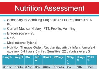   Secondary to: Admitting Diagnosis (FTT); Prealbumin <16
   (9)
 Current Medical History: FTT, Febrile, Vomiting
 Braden score = 25
 No IV
 Medications: Tylenol
 Nutrition Therapy Order: Regular (lactating), infant formula 4
   oz every 3-4 hours Similac Sensitive_22 calories every 3
   hours, 2 Tbs cereal BID IBW/ht IBW/age Wt/Ag Ht/Age Wt/Ht
Length Weight IBW    %IB
                             W                         e      %      %
                                                       %
63.5 cm   5.06 kg   6.7 kg   76%   6.6 kg   2 months   <3rd   50th   <3rd
 