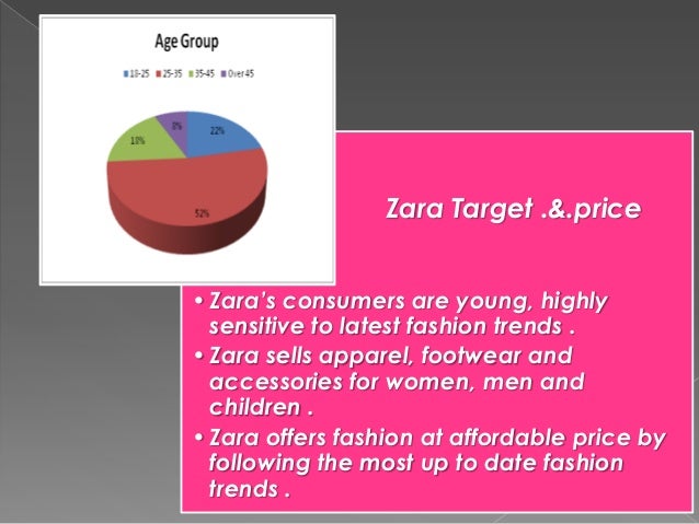 zara fast fashion case study summary Sustainability, and the ethical appeal fast fashion, sustainability, and the ethical appeal of luxury consider the case of zara, an exemplar of fast fashion:. zara fast fashion case study summary Sustainability, and the ethical appeal fast fashion, sustainability, and the ethical appeal of luxury consider the case of zara, an exemplar of fast fashion:.