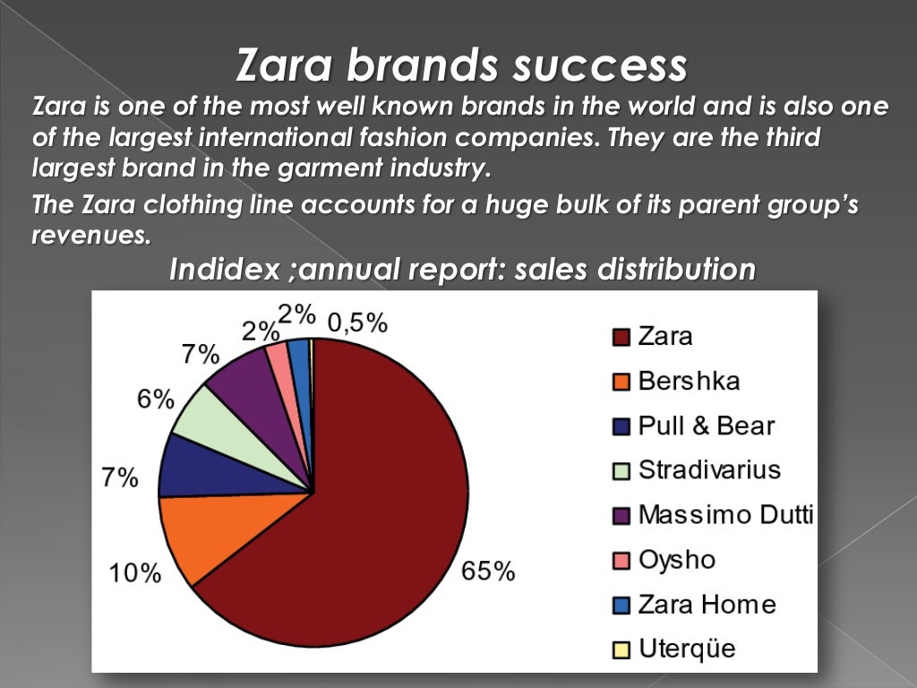 research project on zara