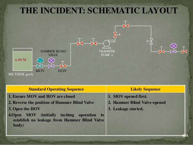 jaipur fire case study ppt