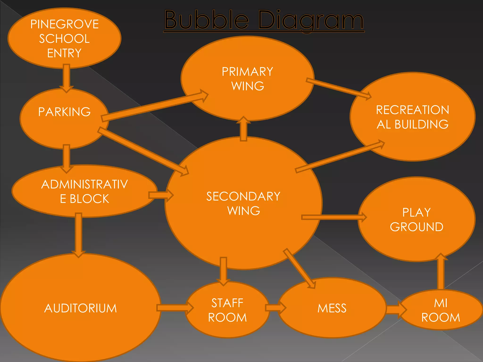School Circulation Example Case study/ Literature of a School | PPTX