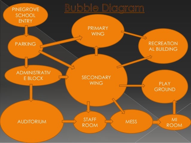 kitchen design classes