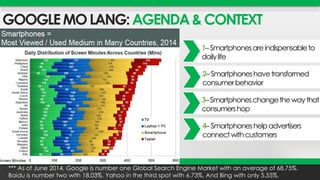 GOOGLE MO LANG: AGENDA & CONTEXT 
1– Smartphones are indispensable to 
daily life 
2– Smartphones have transformed 
consumer behavior 
3– Smartphones change the way that 
consumers hop 
4– Smartphones help advertisers 
connect with customers 
*** As of June 2014, Google is number one Global Search Engine Market with an average of 68.75%. 
Baidu is number two with 18.03%. Yahoo in the third spot with 6.73%. And Bing with only 5.55%. 
 