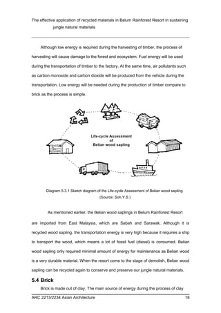The effective application of recycled materials in Belum Rainforest Resort in sustaining 
jungle natural materials 
Although low energy is required during the harvesting of timber, the process of 
harvesting will cause damage to the forest and ecosystem. Fuel energy will be used 
during the transportation of timber to the factory. At the same time, air pollutants such 
as carbon monoxide and carbon dioxide will be produced from the vehicle during the 
transportation. Low energy will be needed during the production of timber compare to 
brick as the process is simple. 
Diagram 5.3.1 Sketch diagram of the Life-cycle Assessment of Belian wood sapling 
(Source: Soh.Y.S.) 
As mentioned earlier, the Belian wood saplings in Belum Rainforest Resort 
are imported from East Malaysia, which are Sabah and Sarawak. Although it is 
recycled wood sapling, the transportation energy is very high because it requires a ship 
to transport the wood, which means a lot of fossil fuel (diesel) is consumed. Belian 
wood sapling only required minimal amount of energy for maintenance as Belian wood 
is a very durable material. When the resort come to the stage of demolish, Belian wood 
sapling can be recycled again to conserve and preserve our jungle natural materials. 
5.4 Brick 
Brick is made out of clay. The main source of energy during the process of clay 
ARC 2213/2234 Asian Architecture 18 
 