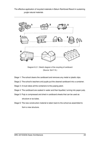 The effective application of recycled materials in Belum Rainforest Resort in sustaining 
jungle natural materials 
Diagram 6.2.1: Sketch diagram of the recycling of cardboard 
(Source: Soh.Y.S.) 
Stage 1: The school cleans the cardboard and removes any metal or plastic clips. 
Stage 2: The school’s teachers and pupils put the cleaned cardboard into a container. 
Stage 3: A truck takes all the containers to the pulping plant. 
Stage 4: The cardboard are soaked in water and then liquefied, turning into paper pulp. 
Stage 5: Pulp is compressed and dried in cardboard sheets that can be used as 
structure or as tubes. 
Stage 6: The new construction material is taken back to the school as assembled to 
form a new structure. 
ARC 2213/2234 Asian Architecture 23 
 