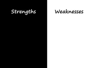 Strengths Weaknesses
 