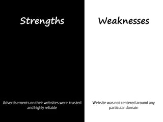 Strengths Weaknesses
 