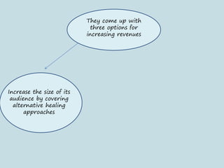 They come up with
three options for
increasing revenues
Increase the size of its
audience by covering
alternative healing
approaches
 