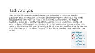 Task Analysis
“The breaking down of complex skills into smaller components is called Task Analysis”
(Education, 2016). I will focus on teaching Bill problem-solving skills which could help him to
reduce conflicts with other. I will focus on teach him the negotiation skill. The steps of
negotiation should be: 1, identify the problem; 2, consider about solutions and talk to each
other; 3, discuss which solution they like best; 4, Put their solution into action and follow their
decision. Billy may have difficulties to contribute the solutions, and I could separate the step two
to more smaller steps: 1, introduce “By turns”; 2, Play the toy together. These steps called task
analysis.
 