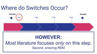 Neurobiology of sleep onset: the Sleep-wake switch | PDF