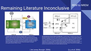 Neurobiology of sleep onset: the Sleep-wake switch | PDF