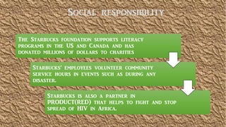 Social responsibility
The Starbucks foundation supports literacy
programs in the US and Canada and has
donated millions of dollars to charities
The Starbucks foundation supports literacy
programs in the US and Canada and has
donated millions of dollars to charities
Starbucks’ employees volunteer community
service hours in events such as during any
disaster.
Starbucks’ employees volunteer community
service hours in events such as during any
disaster.
Starbucks is also a partner in
PRODUCT(RED) that helps to fight and stop
spread of HIV in Africa.
Starbucks is also a partner in
PRODUCT(RED) that helps to fight and stop
spread of HIV in Africa.
 