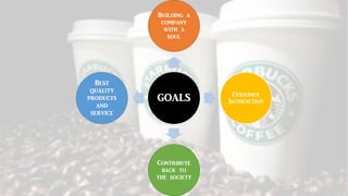 GOALS
Building a
company
with a
soul
Customer
Satisfaction
Contribute
back to
the society
Best
quality
products
and
service
 