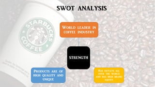 SWOT ANALYSIS
STRENGTH
World leader in
coffee industry
Has outlets all
over the world
and has high brand
equity
Products are of
high quality and
unique
 