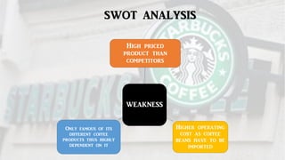 SWOT ANALYSIS
WEAKNESS
High priced
product than
competitors
Higher operating
cost as coffee
beans have to be
imported
Only famous of its
different coffee
products thus highly
dependent on it
 