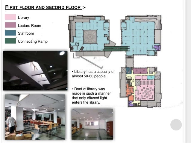 National gallery of modern art case study image
